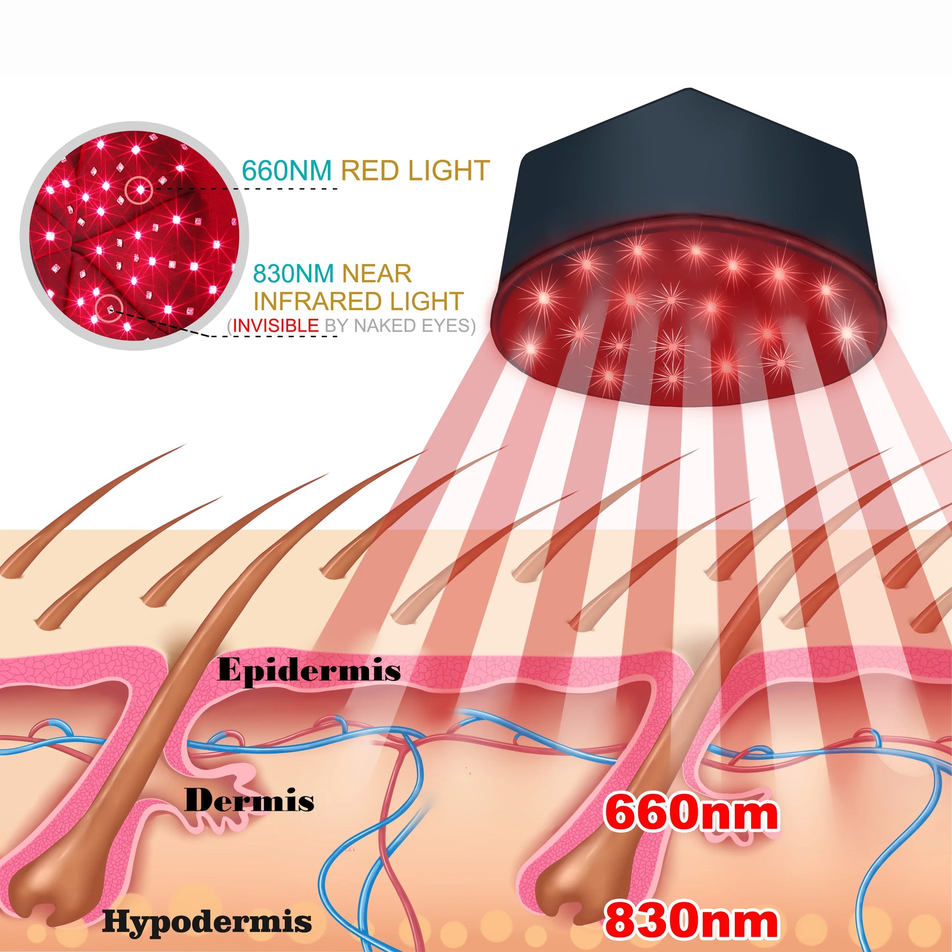 660nm & 830nm LED Light Cap – Red & Near-Infrared Wearable Hat for Scalp Comfort and Relaxation Use — product image 2