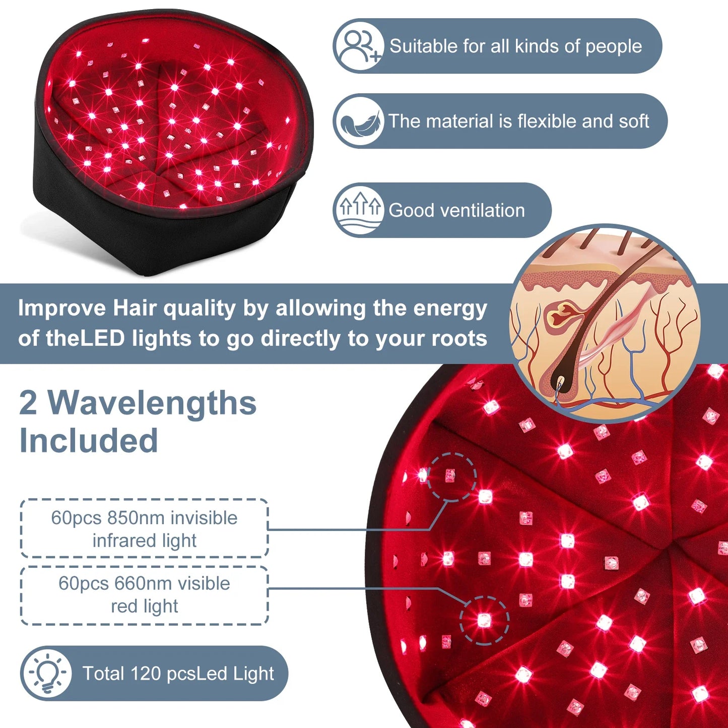 660nm & 830nm LED Light Cap – Red & Near-Infrared Wearable Hat for Scalp Comfort and Relaxation Use — product image 3