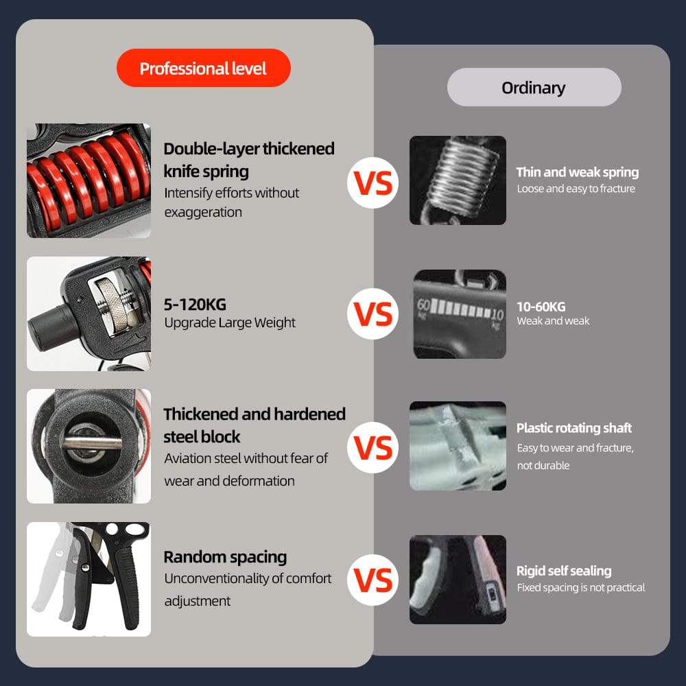Adjustable Hand Grip Strengthener - 5-120kg Finger Expander for Arm — product image 6