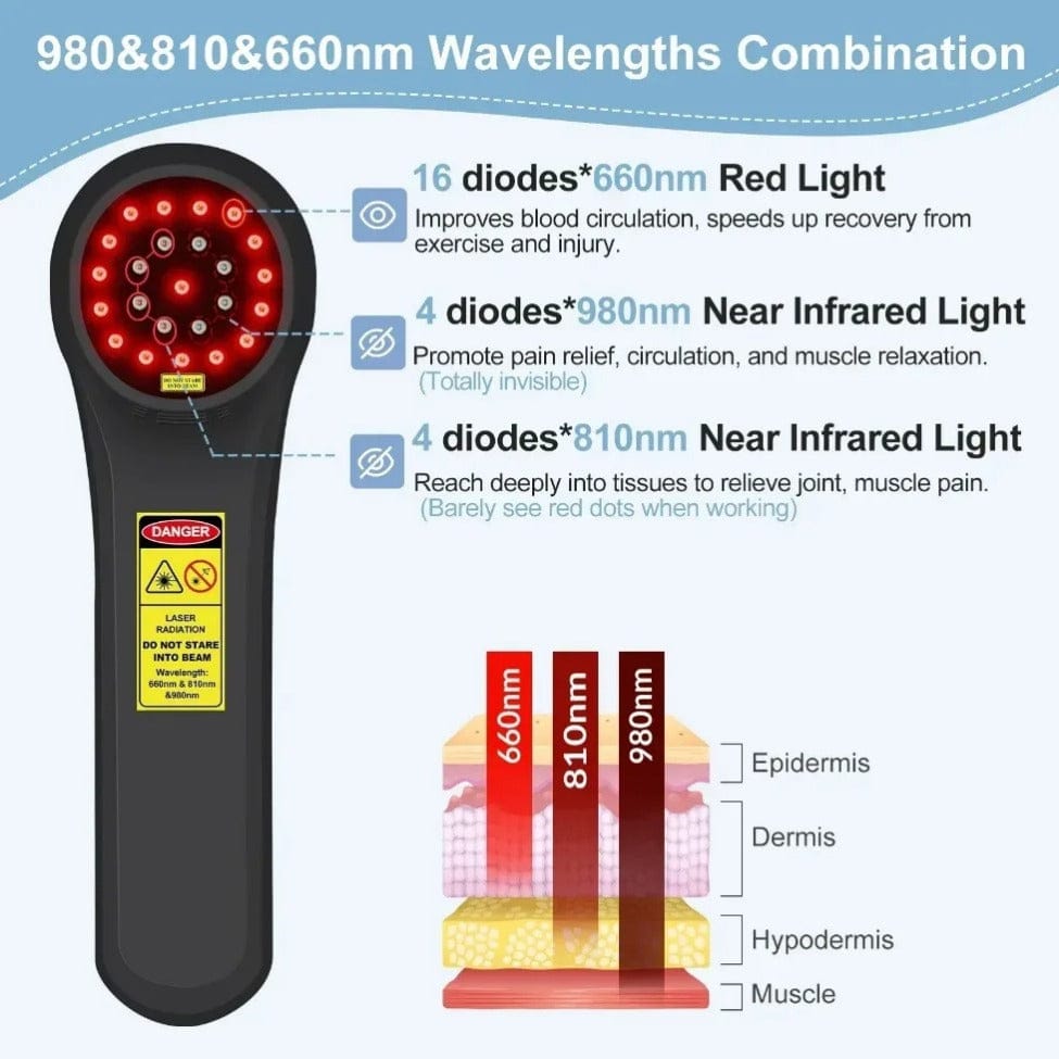 Cold Laser Therapy Device for Pain Relief | 4x808nm & 16x650nm Infrared Light Therapy | Handheld… — product image 6