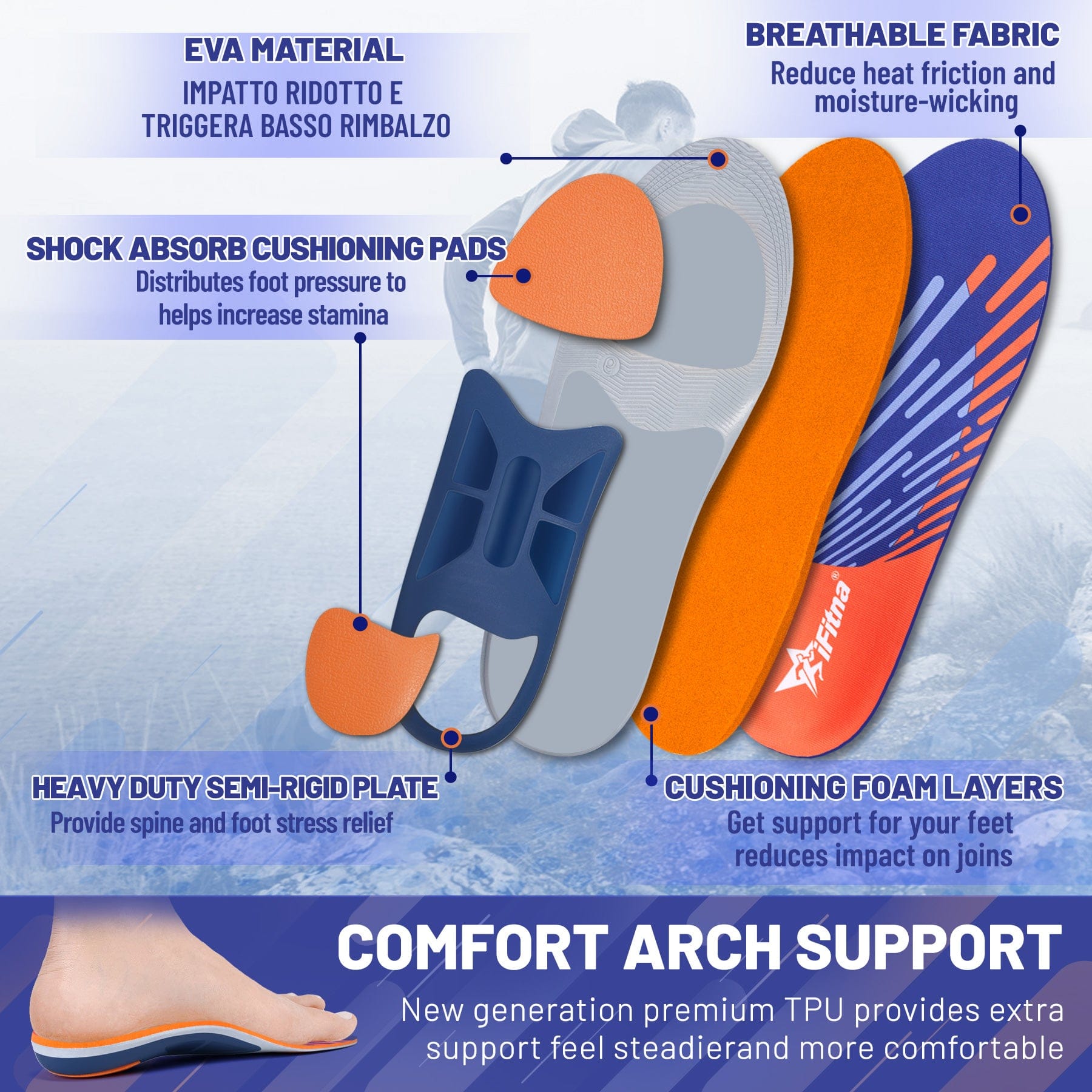 High Arch Support Orthopedic Insoles for Plantar Fasciitis Relief — product image 7