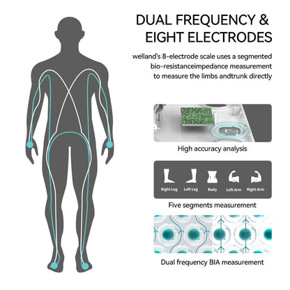 Professional Smart Body Fat Scale – 8 Electrodes Body Composition Analyzer, Bioimpedance Technology,… — product image 12