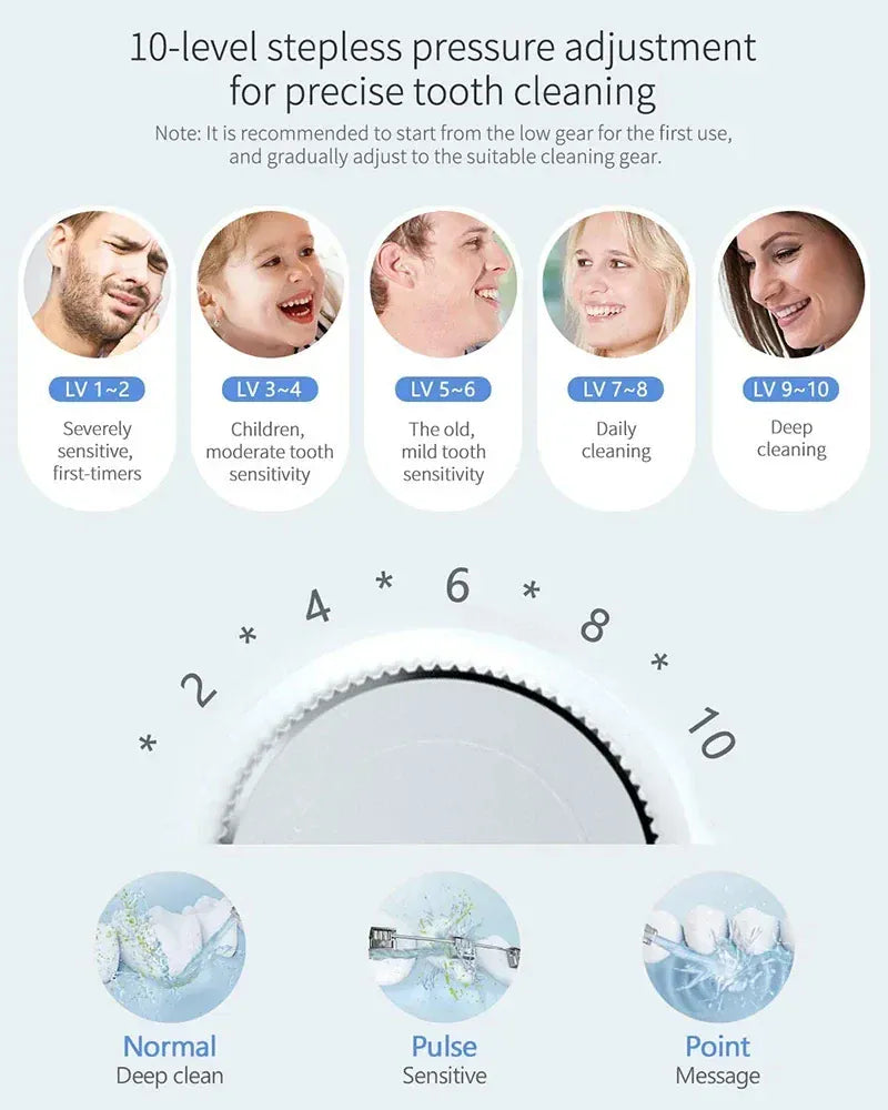 600ML Oral Irrigator – Multifunction Electric Water Flosser with 10 Modes and IPX7 Waterproof Design — product image 5