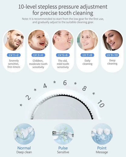 600ML Oral Irrigator – Multifunction Electric Water Flosser with 10 Modes and IPX7 Waterproof Design — product image 5