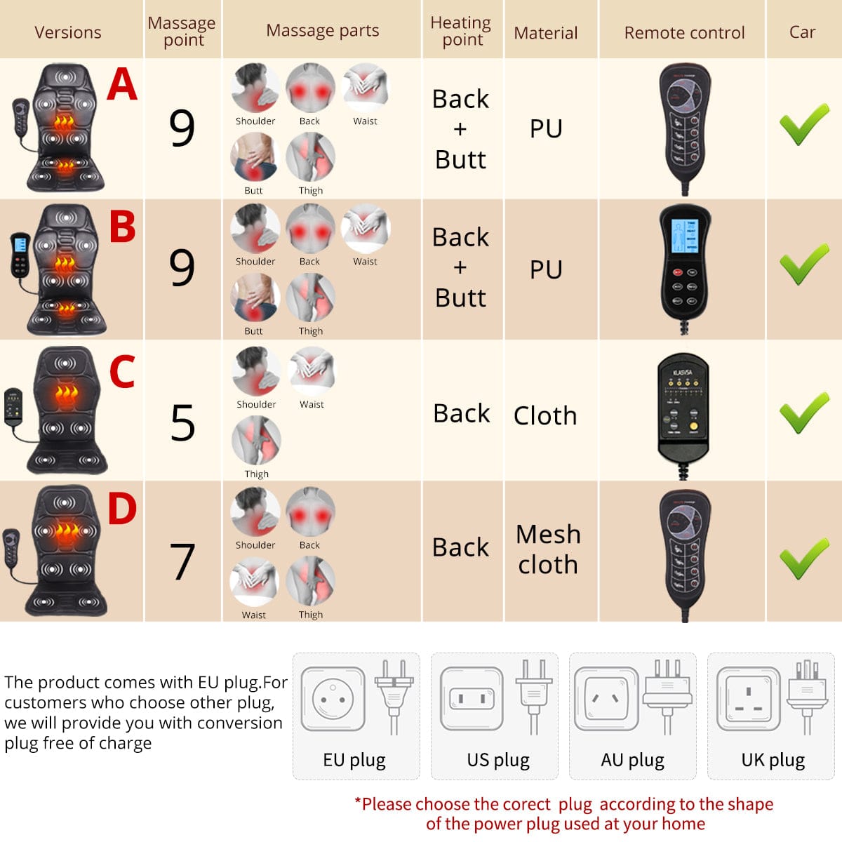 Electric Massage Chair Cushion with Heating & Vibrator — product image 3