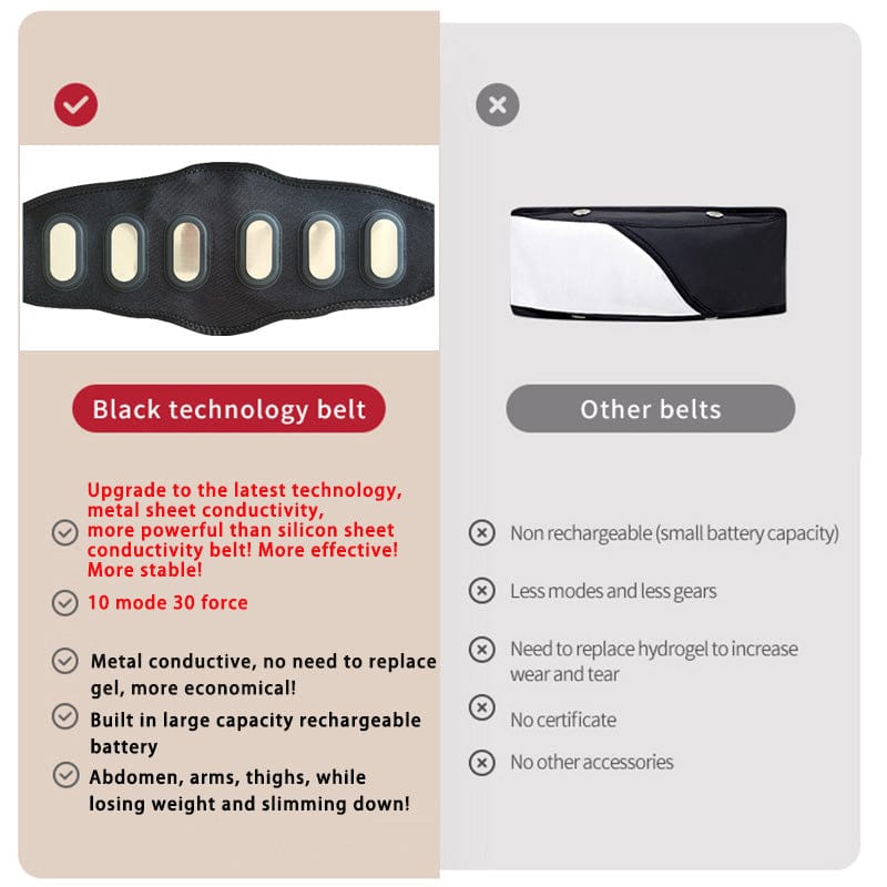 EMS Abdominal Toning Belt | Muscle Stimulator for Waist, Arm & Leg | USB Rechargeable, 10 Modes & 39… — product image 11