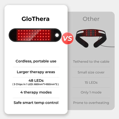 LED Red Light Therapy Pad for Face and Body Pain Relief — product image 6