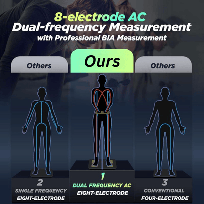 Smart Body Composition Scale - Digital Bioimpedance Scale for Body Fat — product image 11